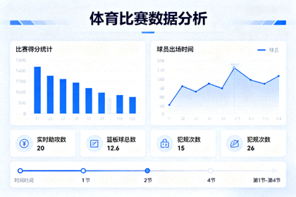 体育数据分析界面，展示比赛统计图表与数据面板