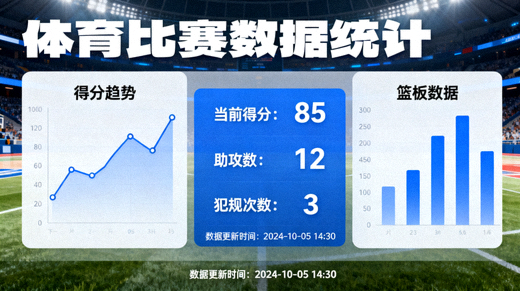 体育数据统计界面,展示比赛指标图表与数据面板