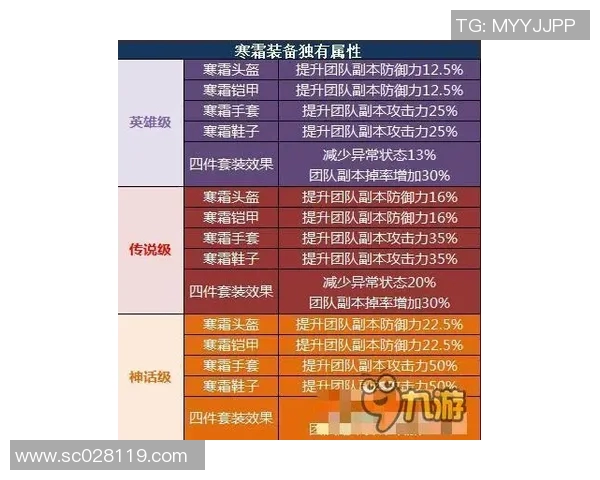 以总冠军为目标全面布局，打造赛季最强竞争力团队